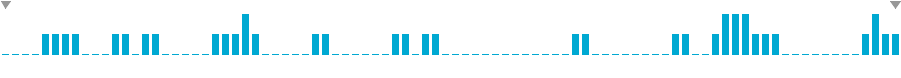 Frequency of lines in Launch