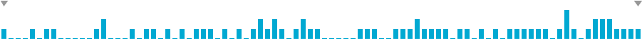 Frequency of lines in Space