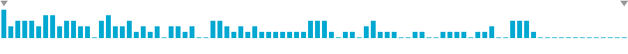 Frequency of lines in Reentry